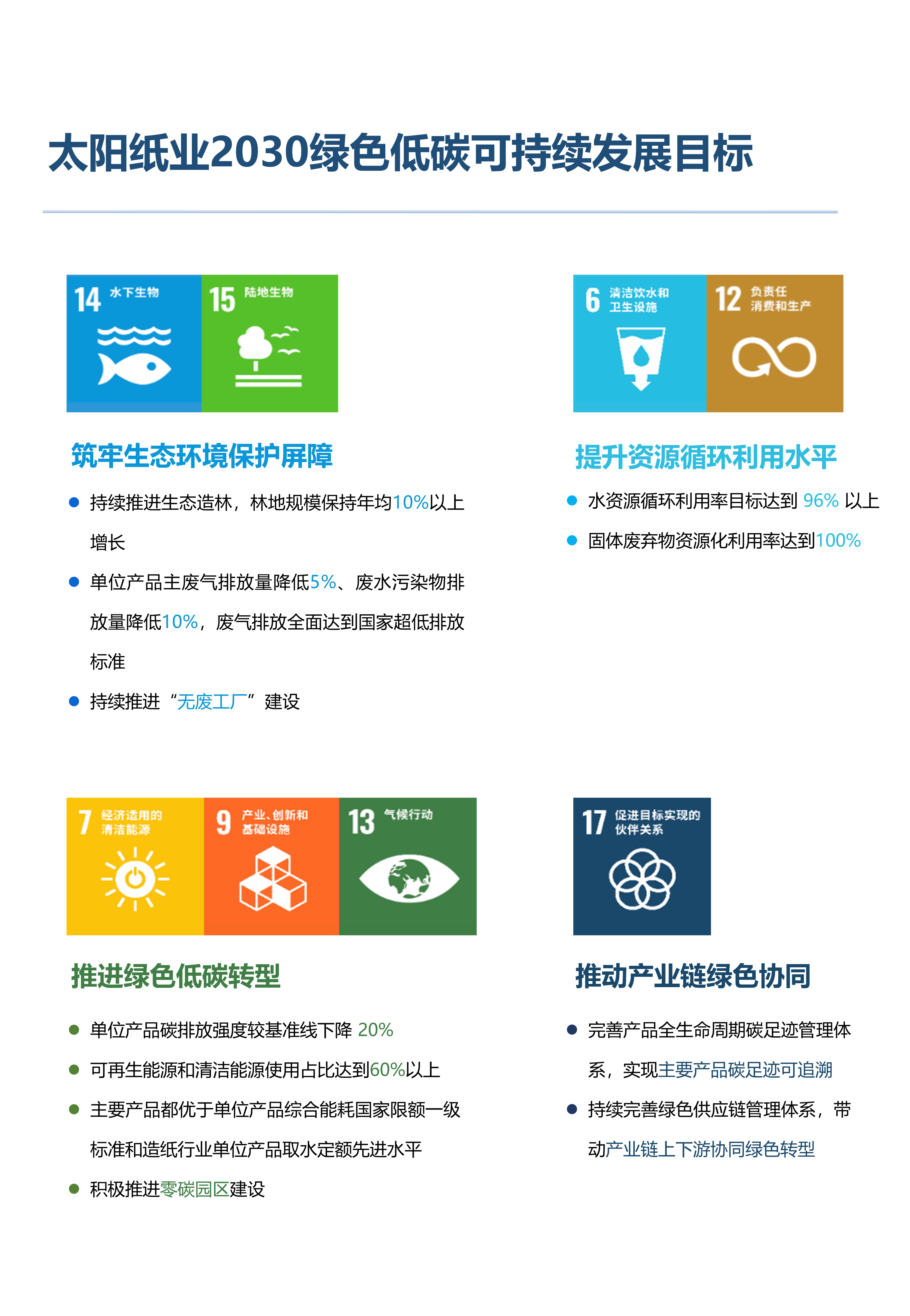 黄金城纸业2030绿色低碳可持续发展目标.jpg